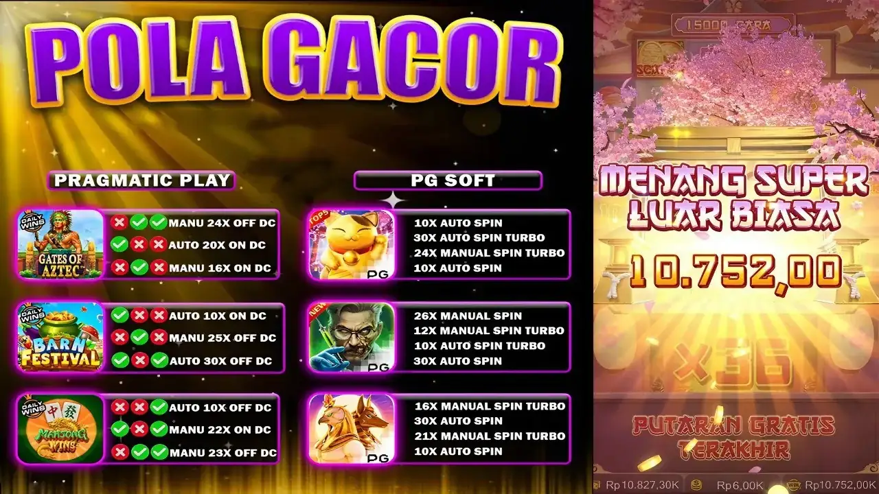 Arah Pengembangan Kasino Online 2026 Mulai Digariskan oleh PG Soft