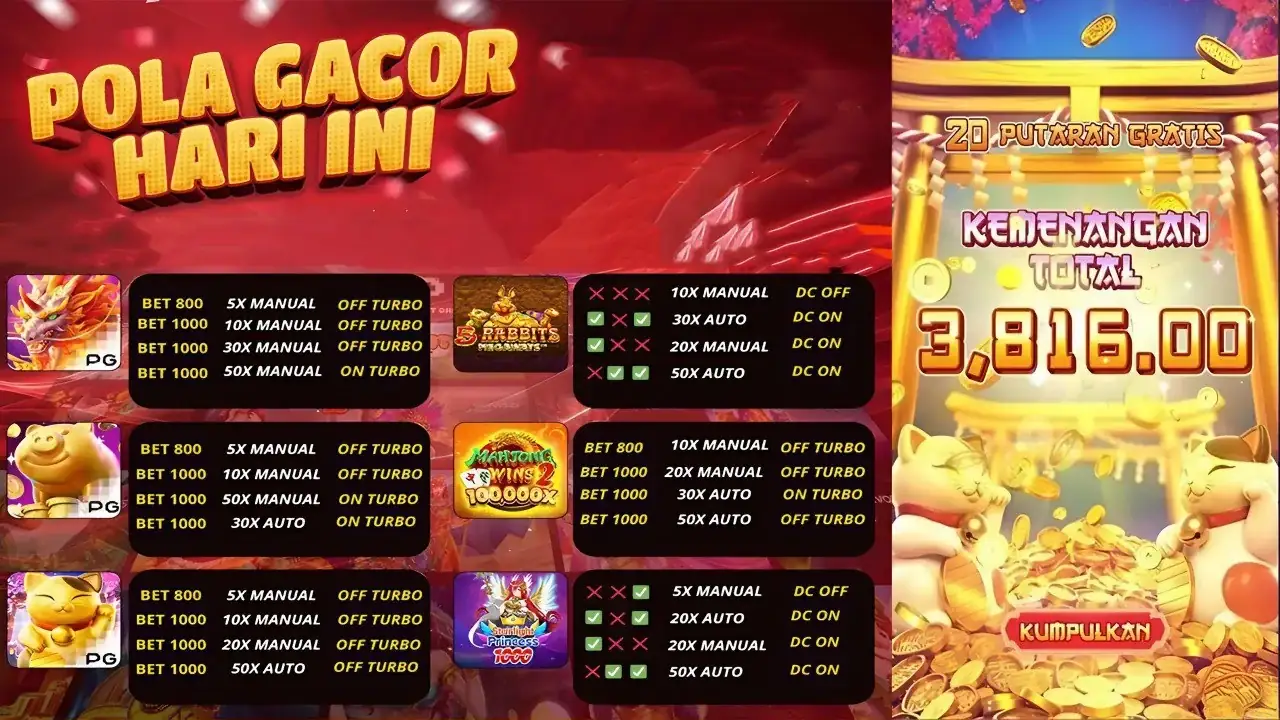 PG Soft Menutup Januari 2026 dengan Catatan Evaluatif tentang Kasino Online